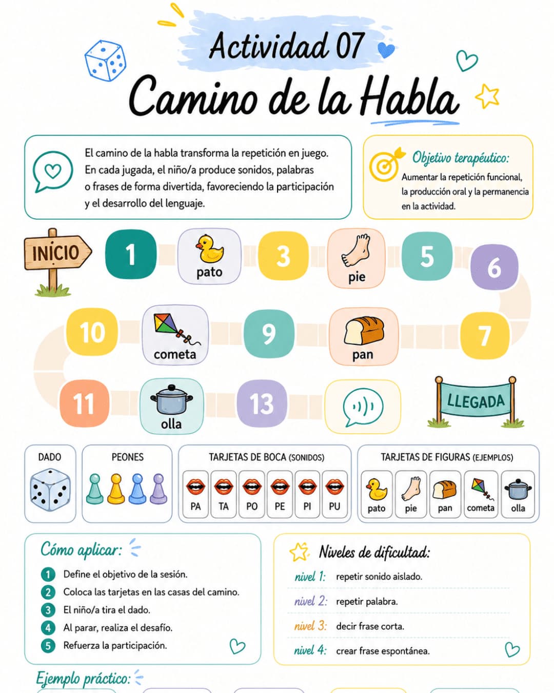 Mapa Mental Ortopédico 1