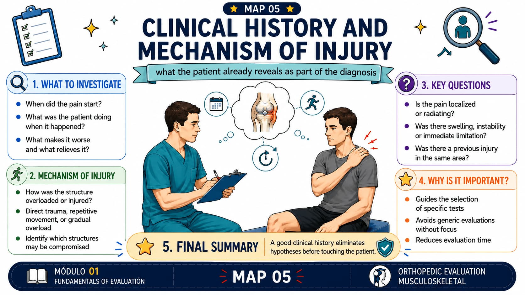 Mapa Mental 2