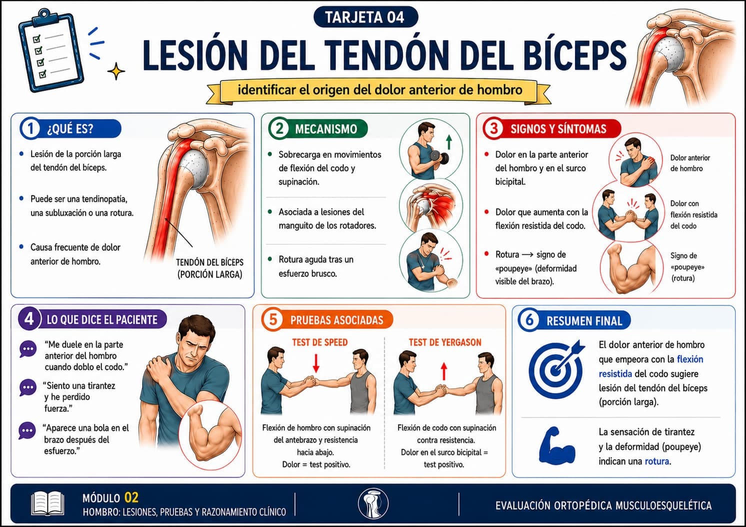 Mapa Mental de Test Ortopédico 1