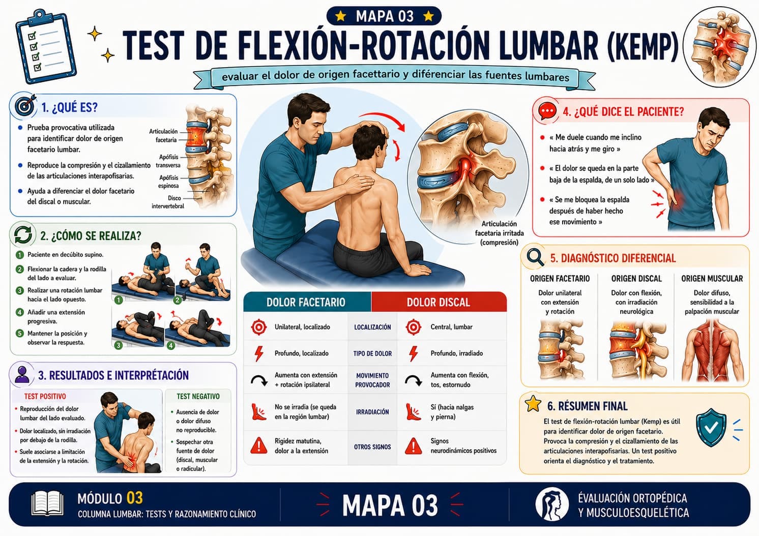 Mapa Mental de Test Ortopédico 5