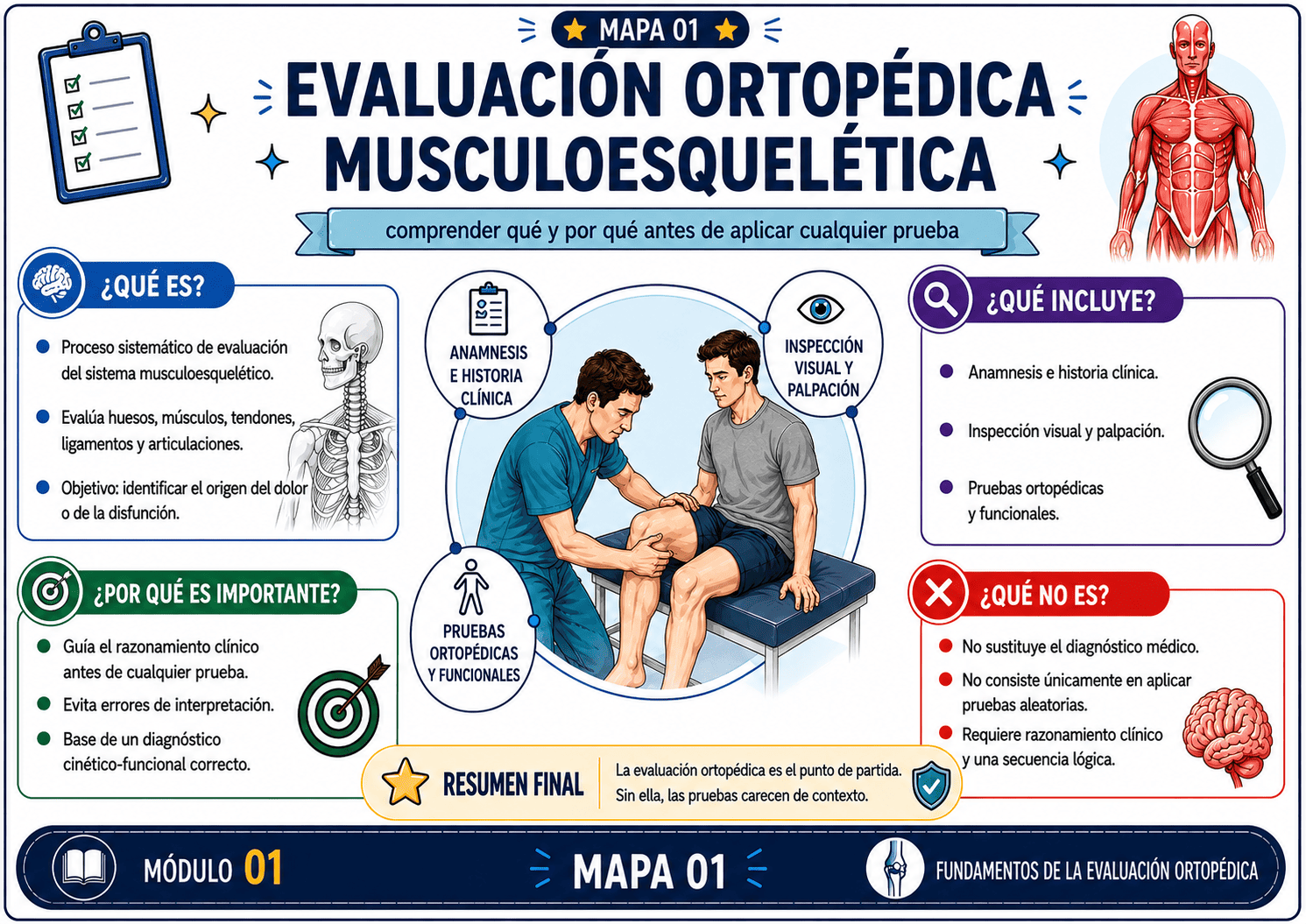 Mapa Mental de Test Ortopédico 4