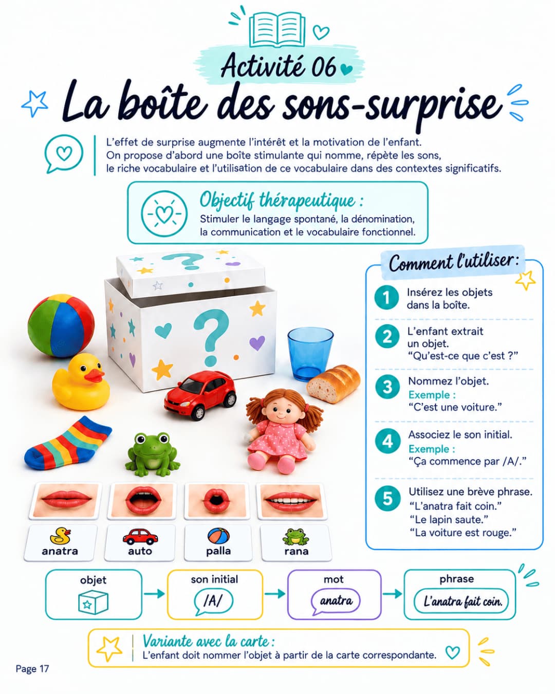 Activité Fonoaudiologique 03