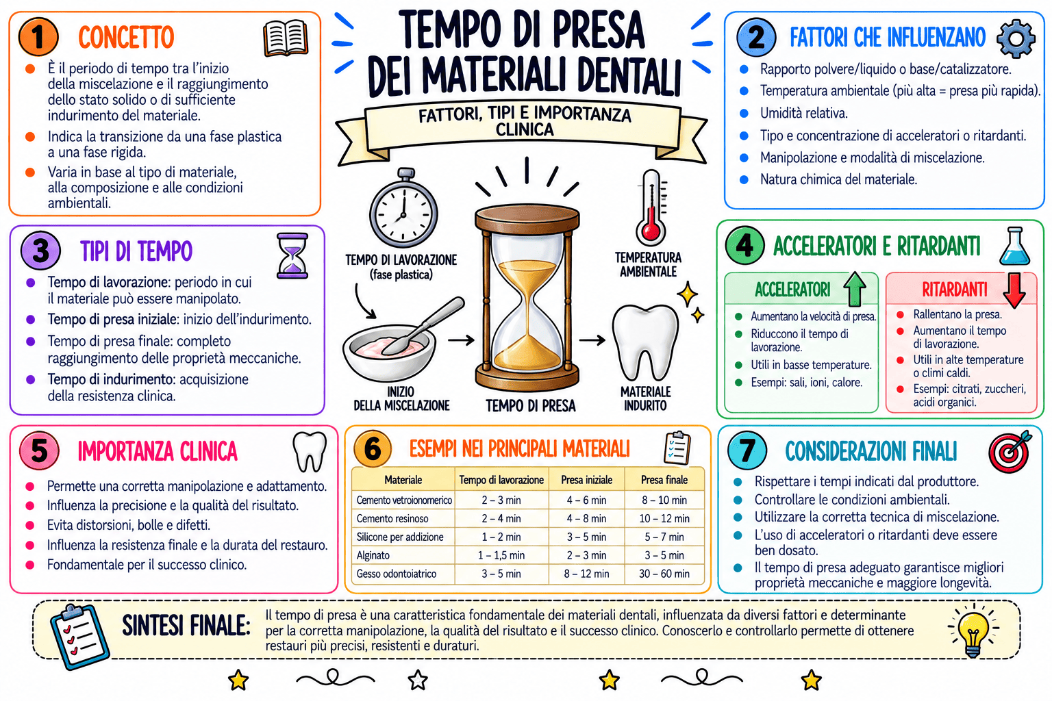 Mappa mentale