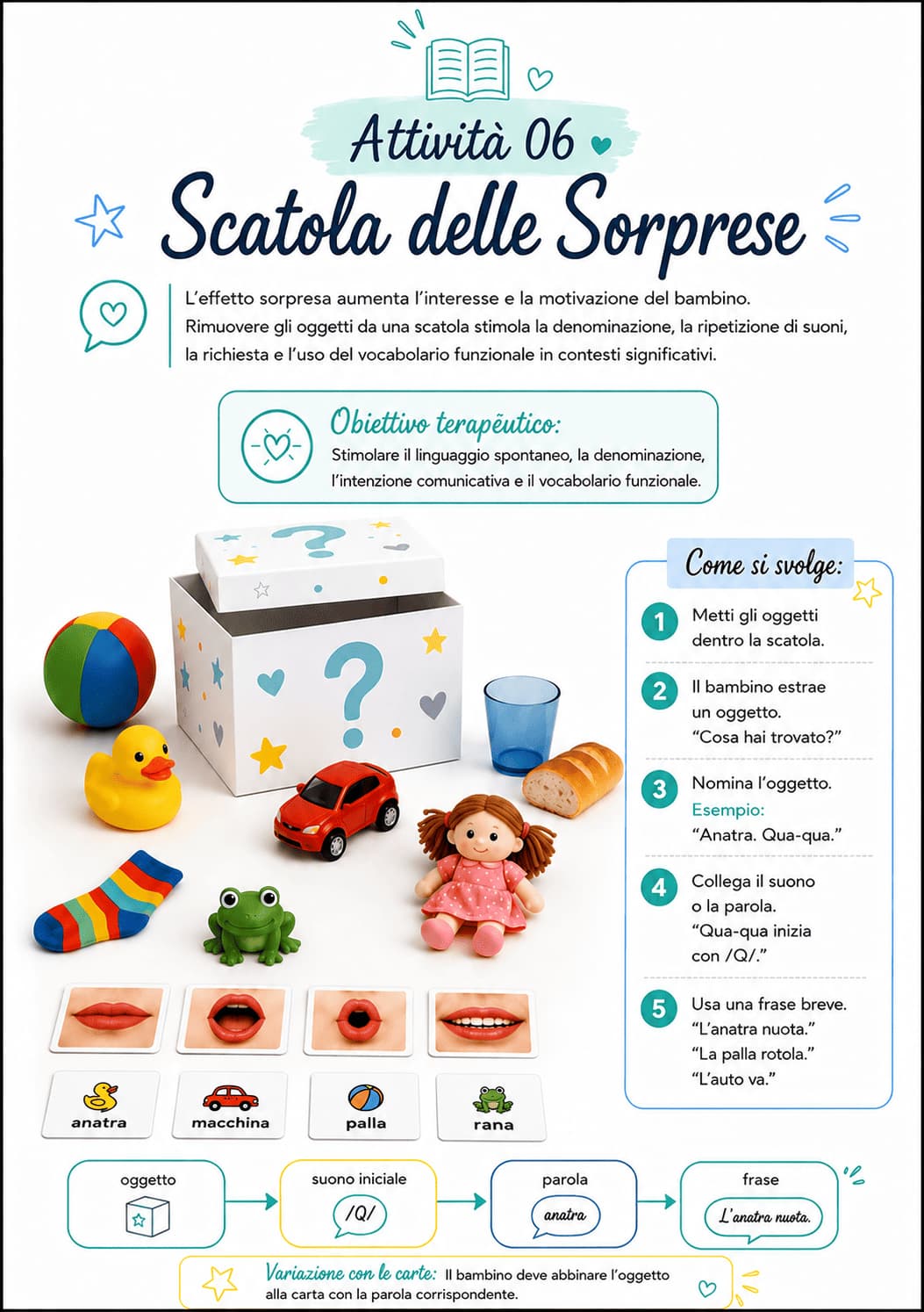Attività Fonoaudiologica 05
